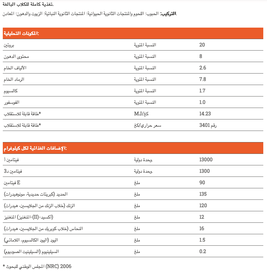 بافارو طعام جاف للكلاب BAVARO SOLID 20/8